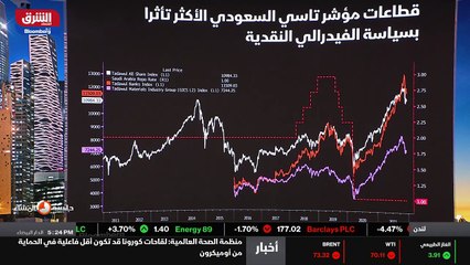 ...عام ألفين وتسعة عشر عندما بدأنا نشهد انخ...