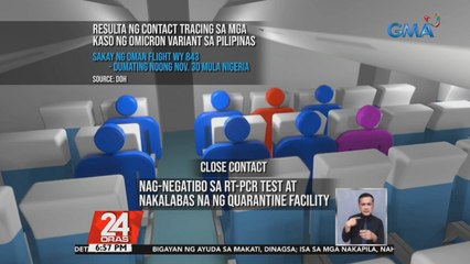 7 sa 8 close contact ng Pinoy at Nigerian na nagpositibo sa Omicron variant, natunton na ng DOH | 24 Oras