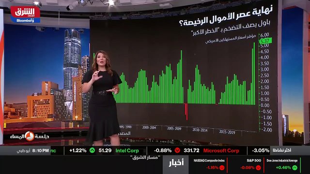 ...المالي في قناة الشارقة معنا شكرا لكم ....