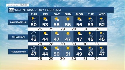 23ABC Weather for Thursday, December 16, 2021