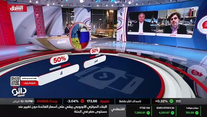 ...الاوروبي في حال قررت روسيا بغزو أوكرانيا...