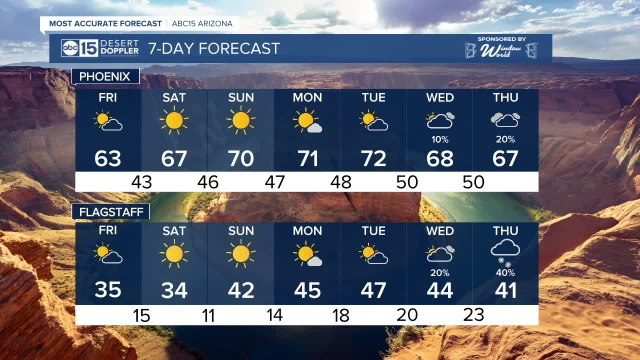 MOST ACCURATE FORECAST: Slowly warming up!