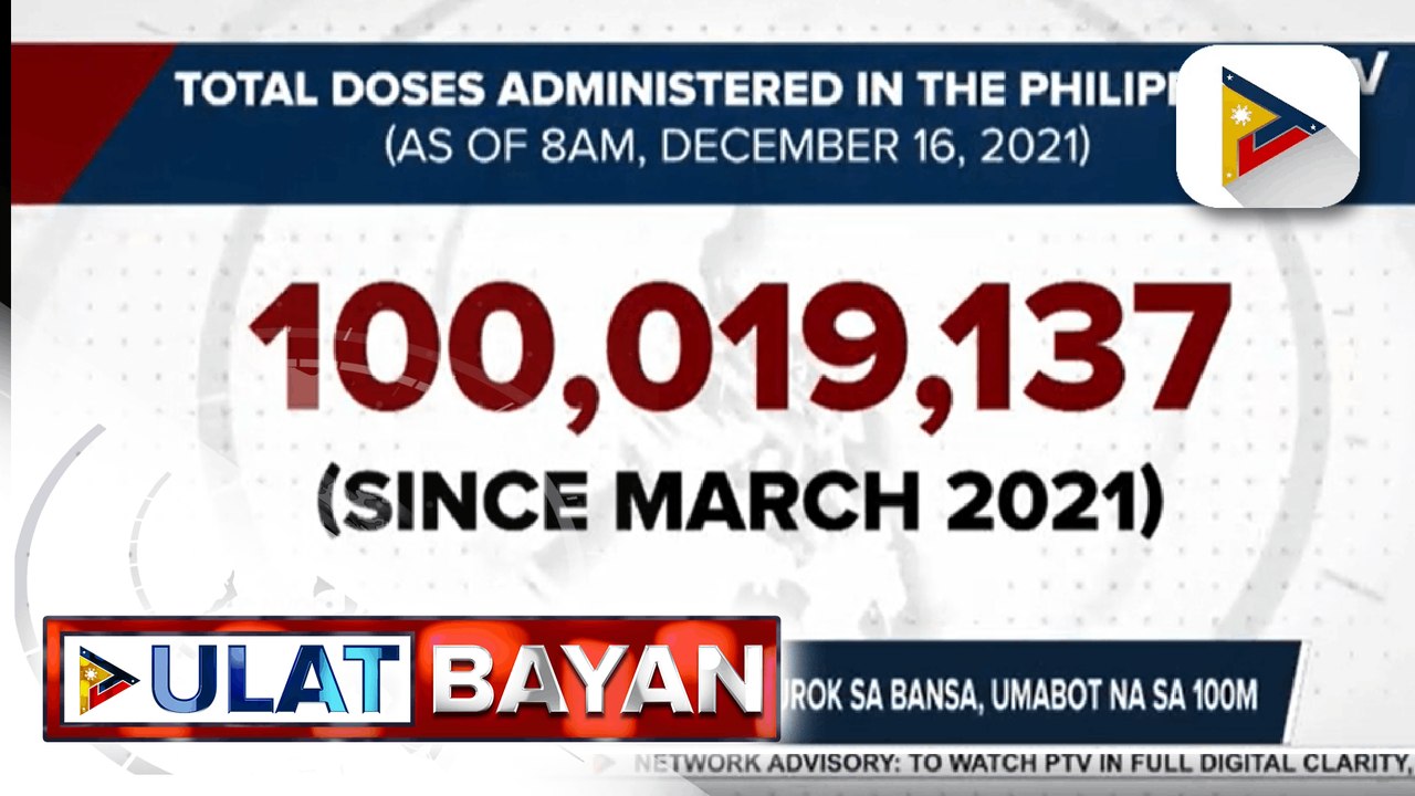 Higit 1.7M katao, nabakunahan sa unang dalawang araw ng ikalawang 'Bayanihan, Bakunahan'  Ika-pitong close contact ng Nigerian na tinamaan ng Omicron variant, negatibo sa COVID-19  WHO solidarity trial kung saan kalahok ang Pilipinas, sinimulan na