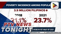PSA: Poverty incidence rose in 1st half of 2021