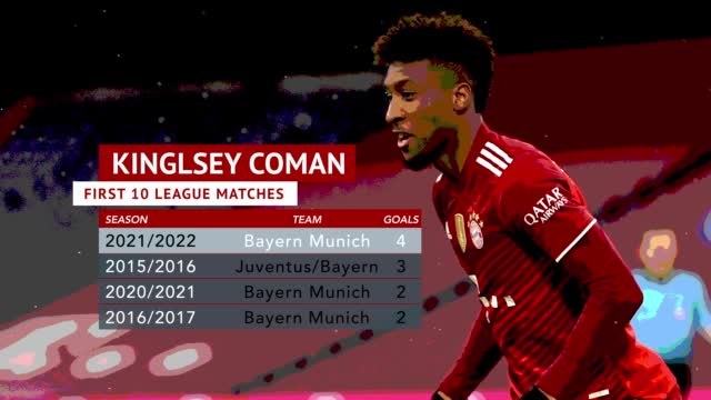 Kingsley Coman - The super sub