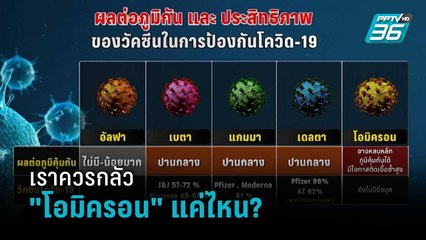 มองข้ามช็อต | จับตาสถานการณ์ "โอมิครอน" หลังปีใหม่ | สุทธิชัย หยุ่น