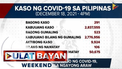 291 bagong kaso ng COVID-19, naitala ngayong araw