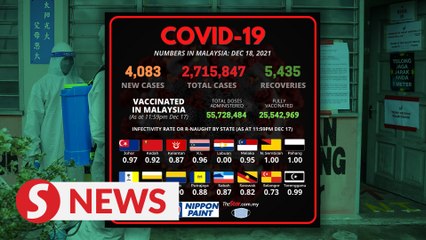 Health DG: Decline in Covid-19 daily cases with 4,083 reported
