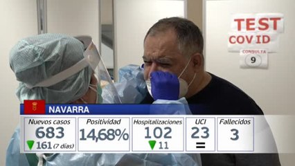 Se doblan los contagios de coronavirus desde el puente a una semana de la navidad