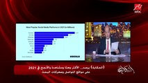 عمرو أديب: الناس بتقول سايبين الحاجات المهمة.. الحقيقة المرة أنتوا بتقروا وبتشوفوا وبتسمعوا إيه؟ شوفوا جوجل ومشاهدات فيديوهات البرنامج.. (الاجتزاء والرغبة قي الظهور عميقا)