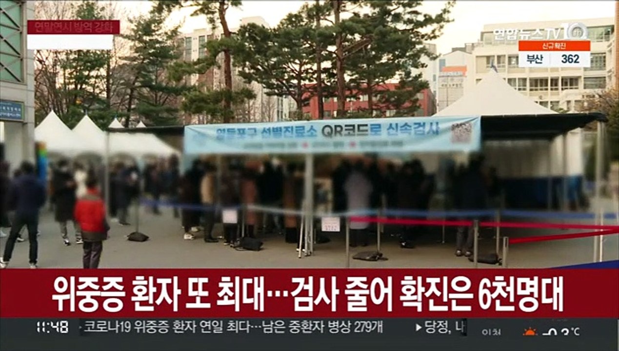 위중증 환자 또 최대…검사 줄어 확진은 6천명대