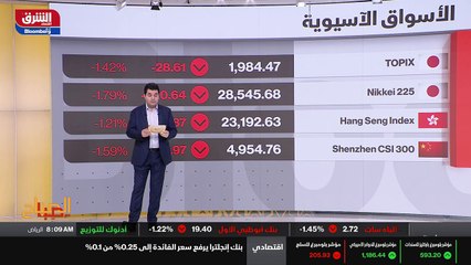 ...غوغل او الفا بت تراجع الأسبوع الماضي بأر...