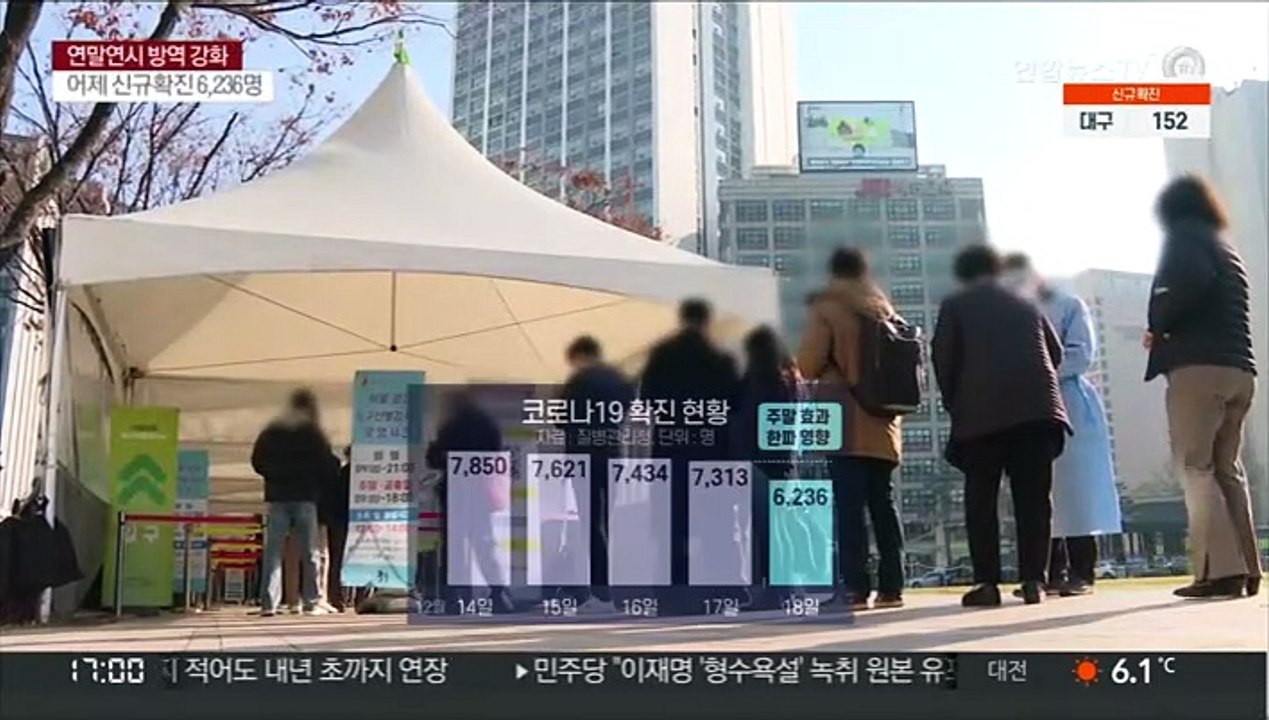 위중증 환자 또 최대…검사 줄어 확진은 6천명대