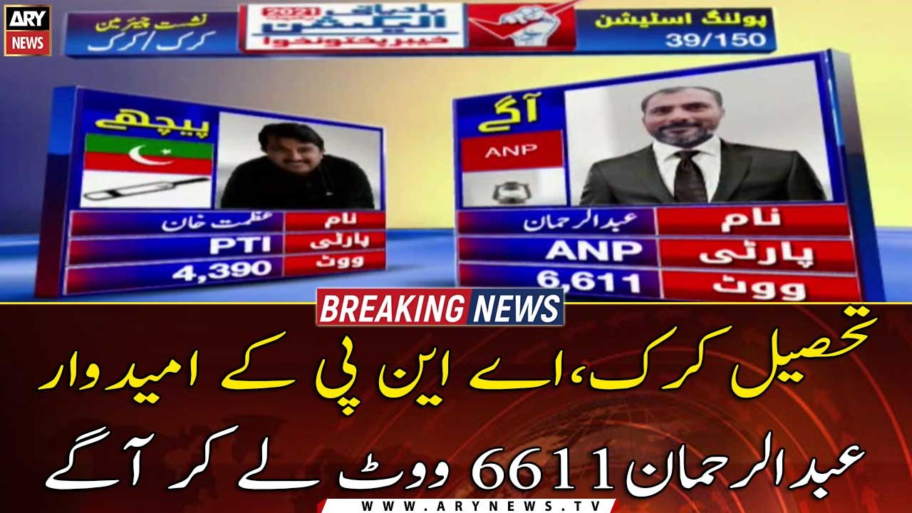 Karak Tehsil: ANP candidate Abdul Rehman leads with 6611 votes