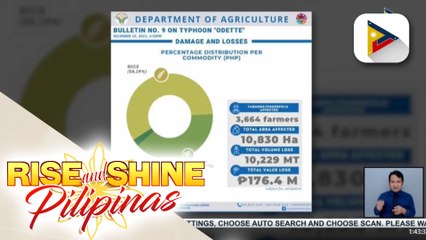 Pinsala ng bagyong Odette sa agri sector, umabot na sa higit P176-M