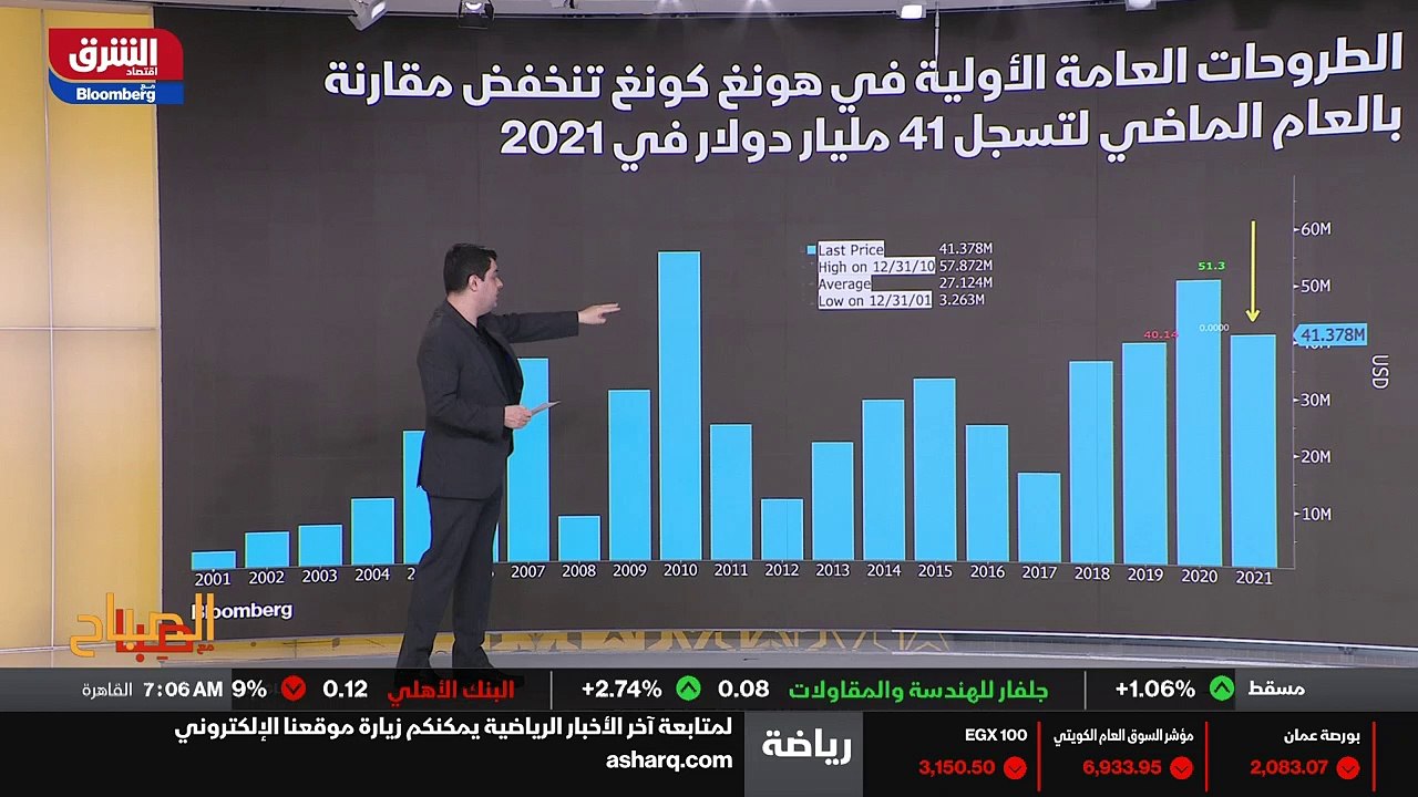 ...اية العام . الاكتتابات الأولية في هونغ ك...