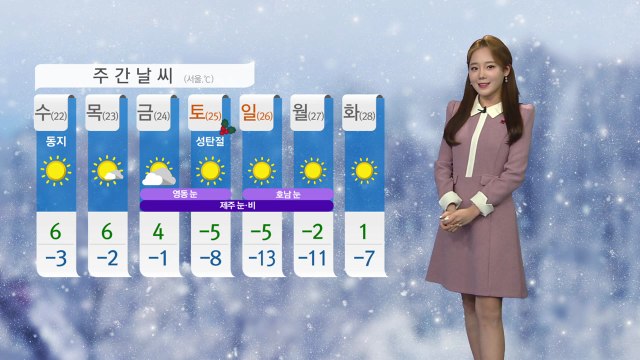 [날씨] 내일도 예년보다 포근...전국 초미세먼지 농도 '나쁨' / YTN