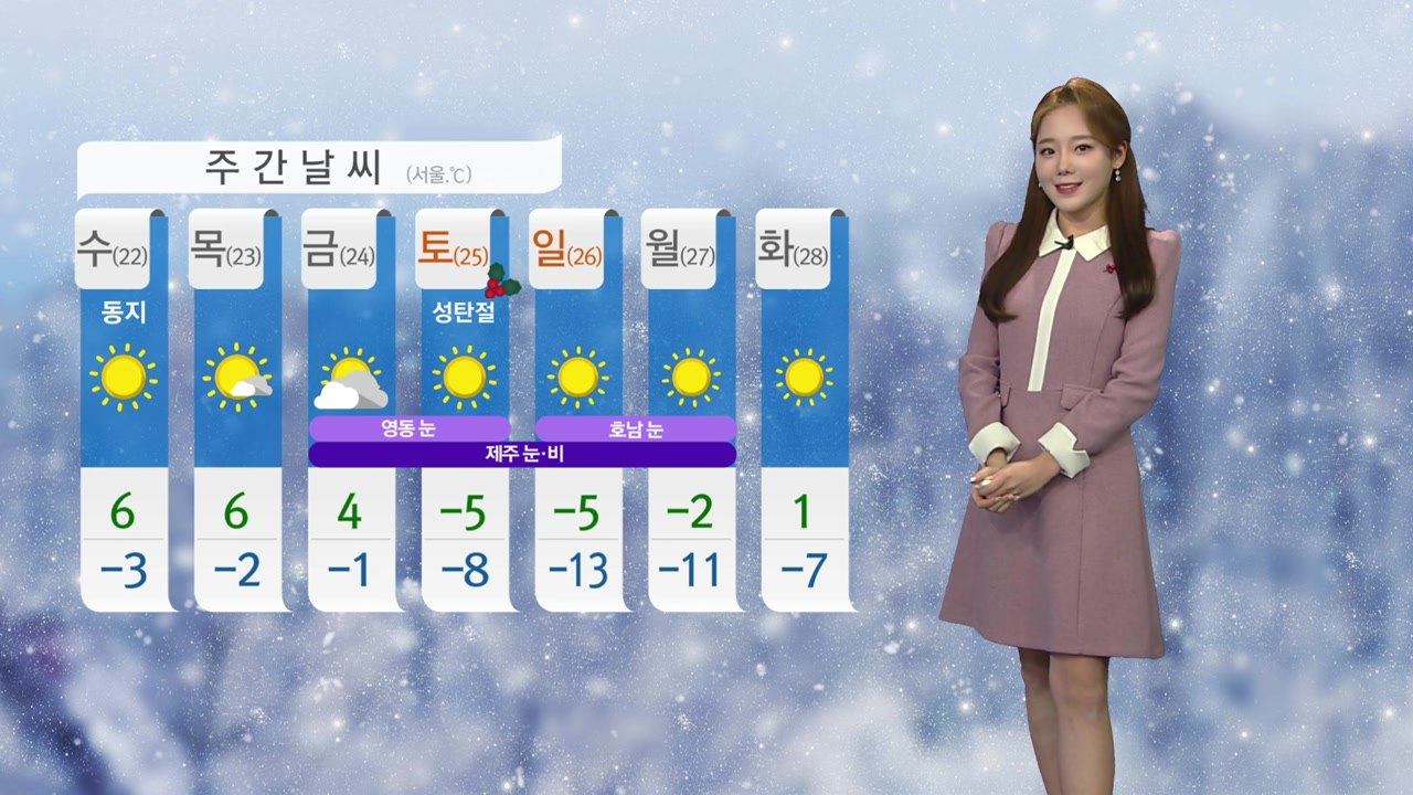[날씨] 내일도 예년보다 포근...전국 초미세먼지 농도 '나쁨' / YTN