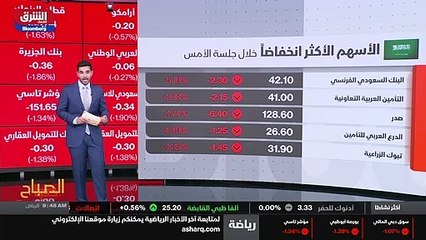 ...روك الذي انخفض بنحو واحد وستة اعشار في ا...