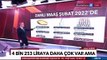 TGRT Haber'de eski ve yeni asgari ücretin alım gücü kıyaslandı: 'Böyle devam ederse 3 ayda bir yeni asgari ücret konuşmaya başlayacağız'