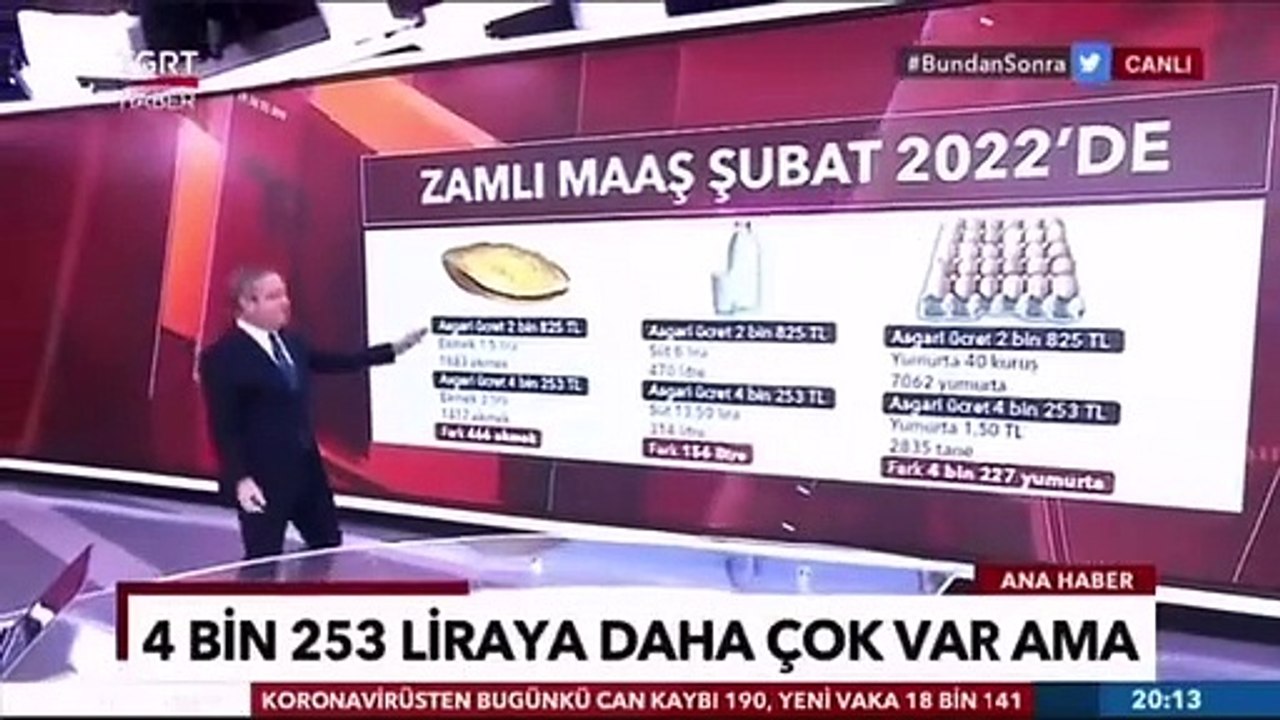 TGRT Haber'de eski ve yeni asgari ücretin alım gücü kıyaslandı: 'Böyle devam ederse 3 ayda bir yeni asgari ücret konuşmaya başlayacağız'