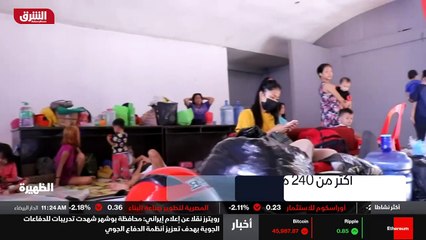 ...الاجراءات التي فرضت على مدار الأسبوع الم...