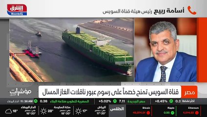 ...سلوك الواضح في زيادة ملحوظة نظرا لأن كل ...