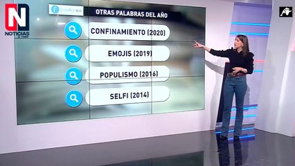 ¿Cuáles fueron las palabras más buscadas del año por los españoles?