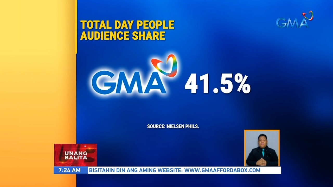 Total day people audience share | UB