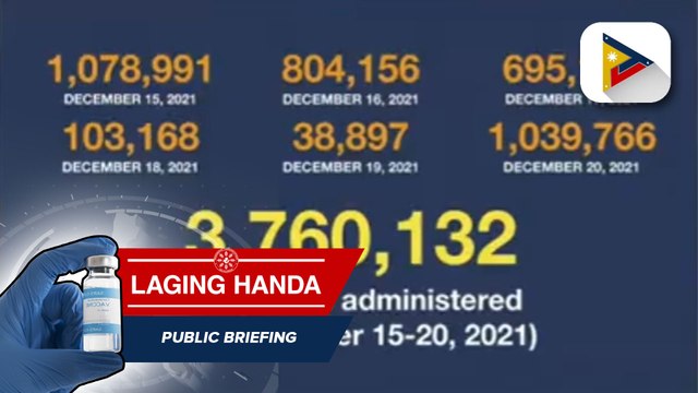 3.7-M doses ng bakuna, naiturok mula Dec. 15 - Dec. 20