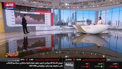 ...طبعا برنت بالأمس والذي تراجع دون السبعين...