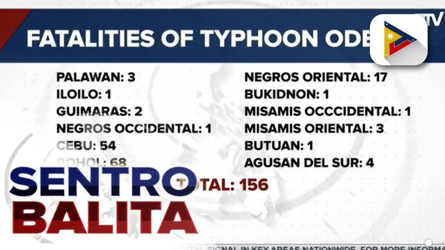 NDRRMC: Napaulat na nasawi sa pananalasa ng bagyong Odette, 156 na; 37 indibidwal, nawawala