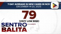 Octa Research: Daily average na bagong COVID-19 cases sa Metro Manila, nasa 79 na lang; 5 lugar sa bansa, binabantayan matapos makitaan ng pagtaas ng COVID-19 cases