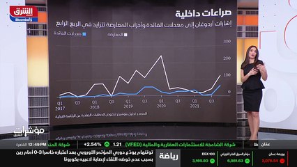 ...تركيا ، ما يعني ان الليرة التركية تسجل ب...