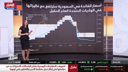 ...اعتماد اقتصاد السعودية على هذا القطاع بش...
