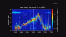 NASA, Jüpiter'in uydusunun sesini yayınladı