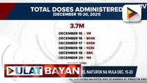 NVOC: Higit 44.2-M na ang fully vaccinated sa bansa; NCR, nananatiling nasa 'very low risk' classification ayon sa Octa Research