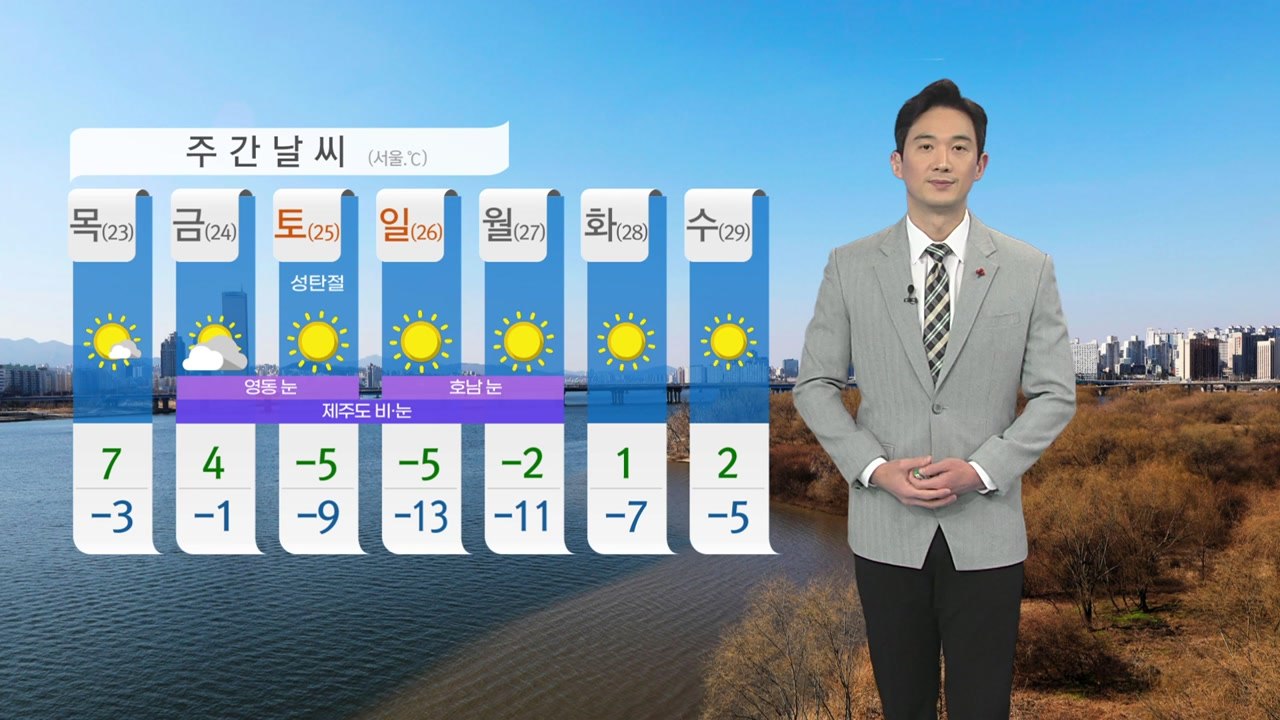 [날씨] 내일부터 예년 수준 기온 회복…큰 일교차 주의 / YTN