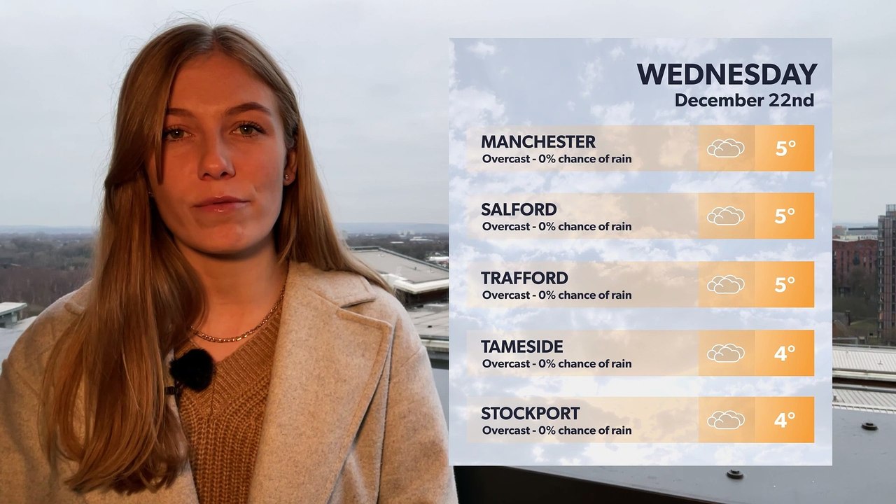 Manc weather