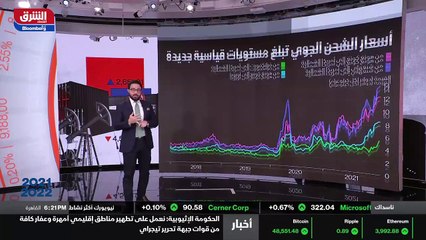 ...لكن بعد ذلك ارتفعت تكاليف الشحن الجوي ال...