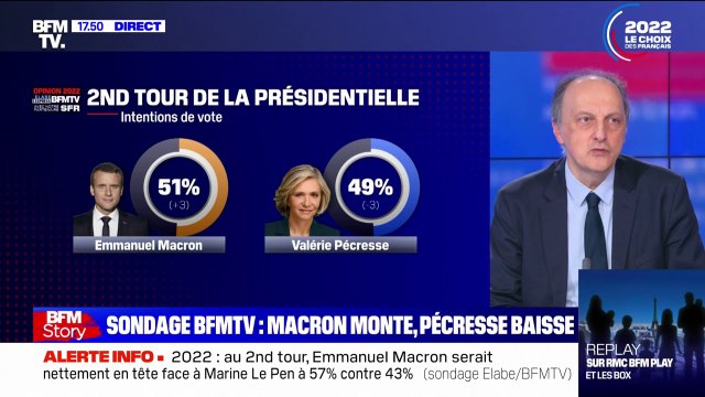 Sondage BFMTV: Emmanuel Macron reprend des voix à Valérie Pécresse
