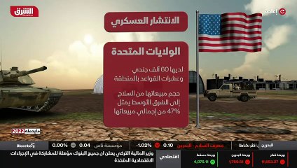 ...والاميركية نتحدث هنا تحديدا عن الشرق الأ...