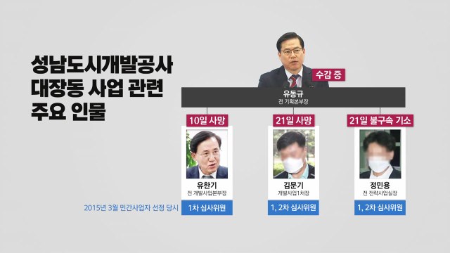 [이슈인사이드] '대장동 실무 총괄' 김문기 사망...윗선 수사 향방은? / YTN