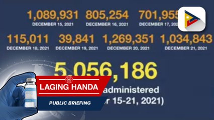 Mahigit 5-M doses ng COVID-19 vaccine, naiturok mula Dec. 15-20