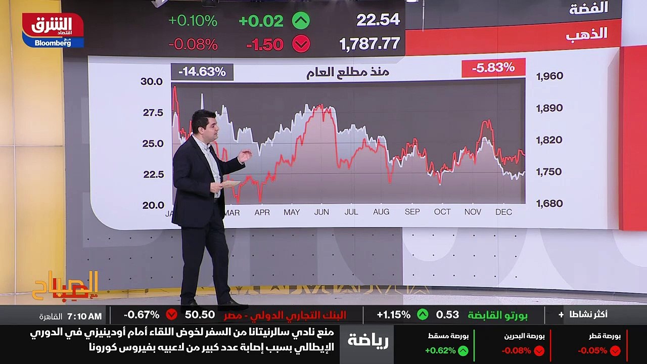 ...المدرجة في وسيط ما يعرف بال اي دي ار مؤش...