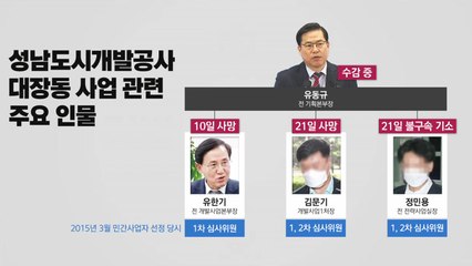 대장동 키맨들 줄이어 극단적 선택...사실상 물건너간 '윗선 규명' / YTN