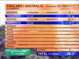 Ashes 2001 - England v Australia - 3rd Ashes Test at Nottingham