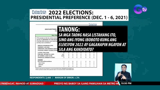 Tinanong ang ilang Pilipino kung sino ang posible nilang suportahan sa Eleksyon 2022... | SONA