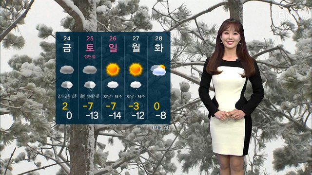 [굿모닝MBN 날씨]오늘 큰 추위 없어…서쪽 오전에 공기 탁해요!