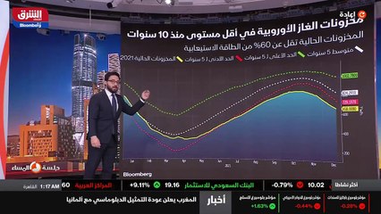 ...من الإدارة الأميركية الى بوتين حتى لا يت...